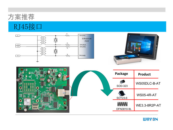 WAYON代理商，維安一級代理商，汽車電子應(yīng)用方案，維安TVS，維安MOS，維安ESD