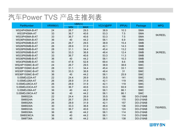 WAYON代理商，維安一級代理商，汽車電子應(yīng)用方案，維安TVS，維安MOS，維安ESD.png