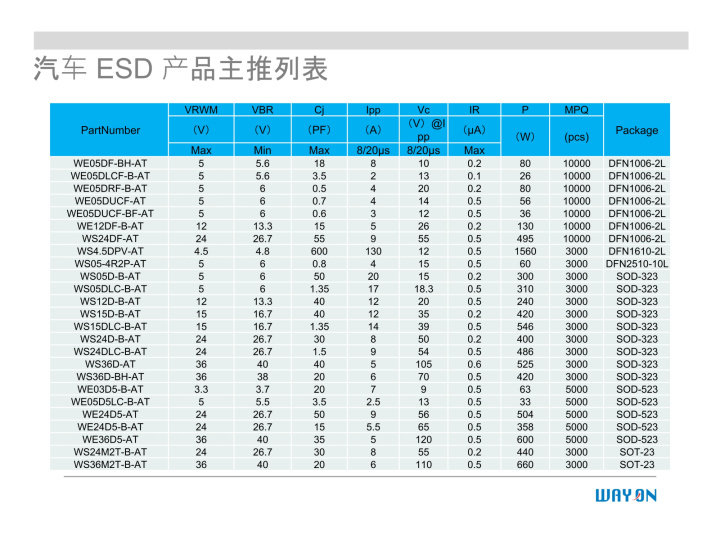 WAYON代理商，維安一級代理商，汽車電子應(yīng)用方案，維安TVS，維安MOS，維安ESD.png