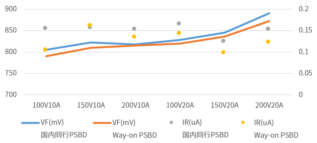 Wayon代理商，維安代理，維安代理商，維安功率肖特基二極管，適配器領(lǐng)域的助推器.png