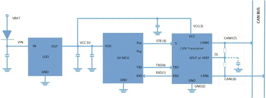 Wayon代理商，維安代理商，維安推出滿足AEC-Q100標準的高速CAN收發(fā)器，車規(guī)級CAN收發(fā)器，WJ1040，WJ1050.png