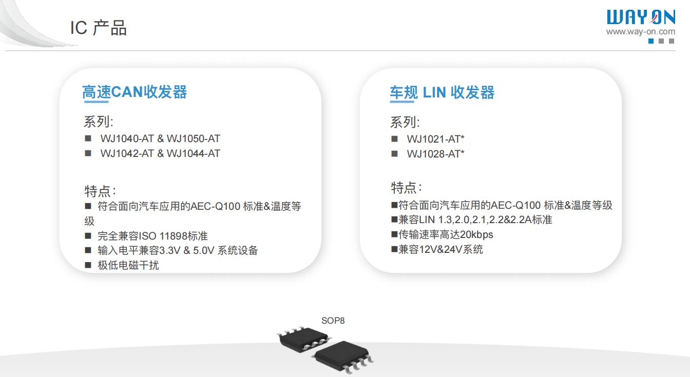 Wayon代理商，維安代理商，維安推出滿足AEC-Q100標準的高速CAN收發(fā)器，車規(guī)級CAN收發(fā)器，WJ1040，WJ1050.png