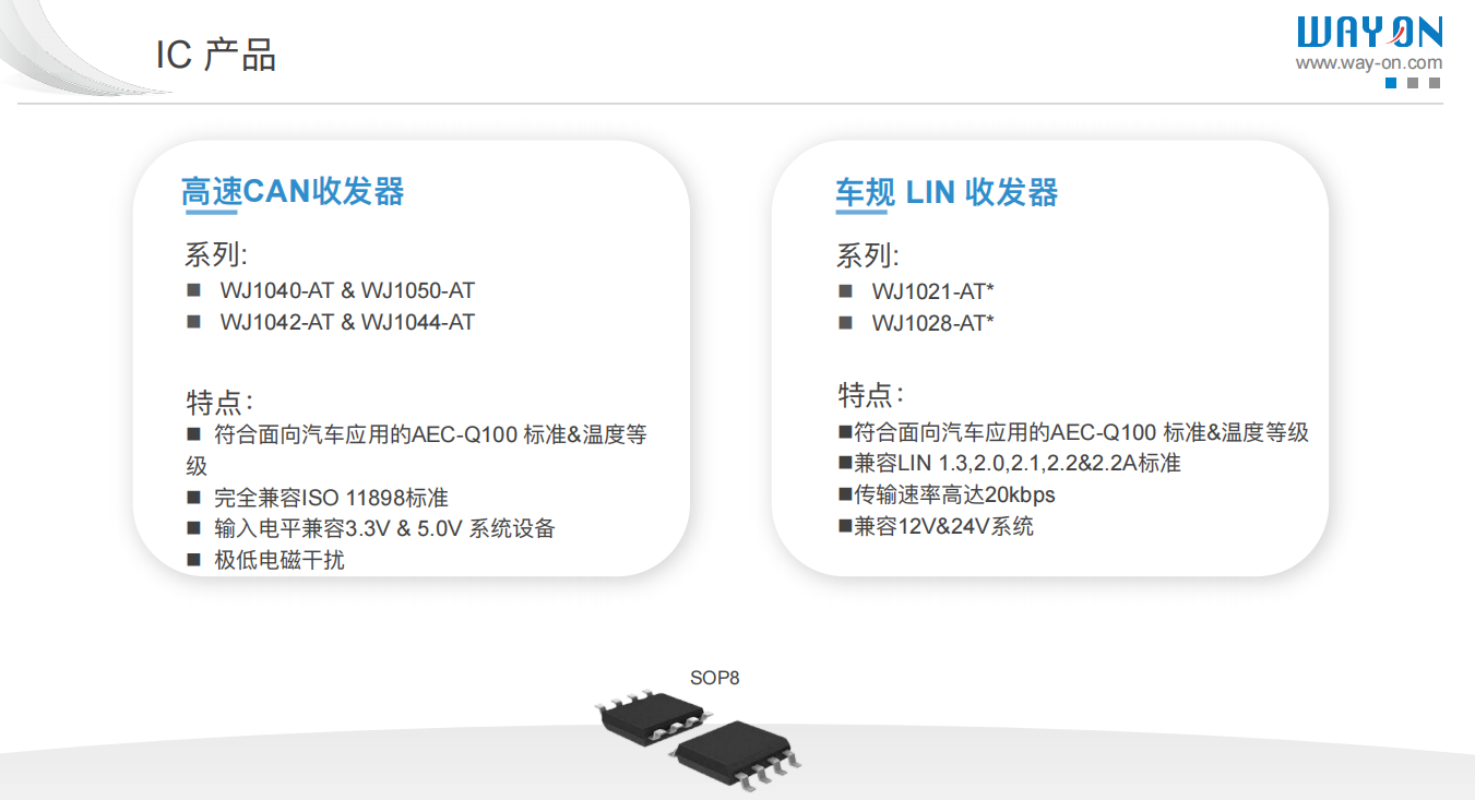 維安小課堂,CAN收發(fā)器的作用是什么？CAN控制器和CAN收發(fā)器有什么區(qū)別？維安WJ1040,WJ1050.png