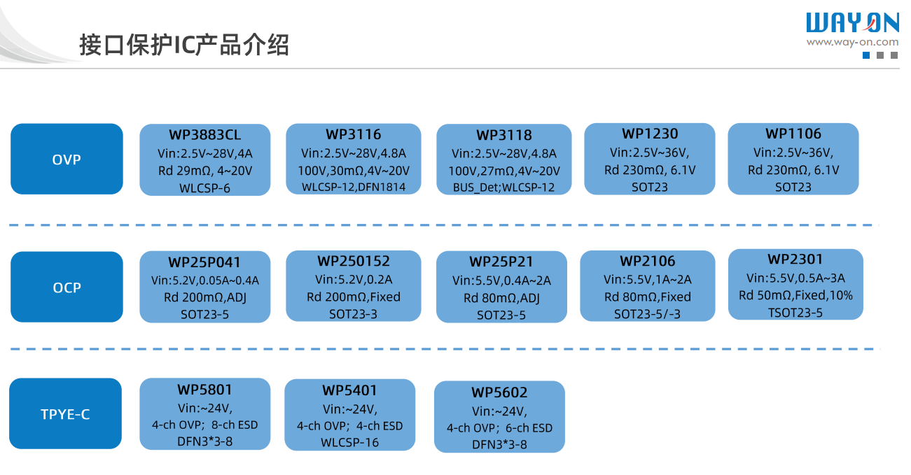 維安限流開關(guān)，WR2301 3A大電流限流開關(guān)，完美替換矽力杰SY6282LACC， 6V, 2.5A低損耗USB限流開關(guān)芯片.png