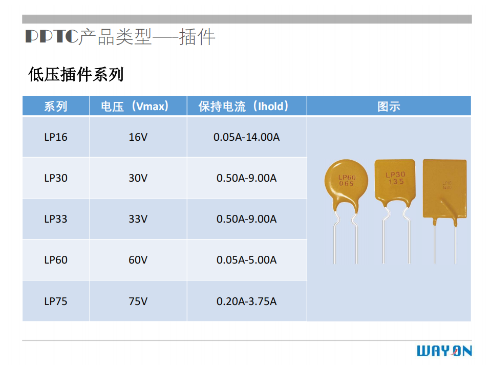 WAYON PTC,維安PTC,維安保險絲，如何選型