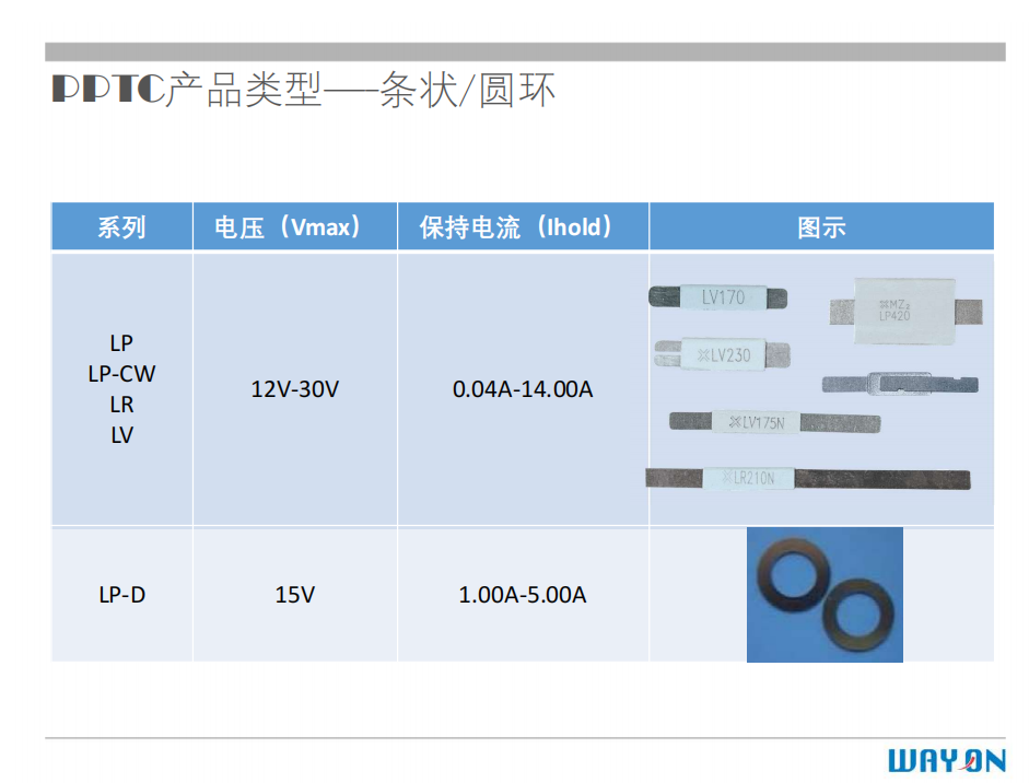 WAYON PTC,維安PTC,維安保險絲，如何選型