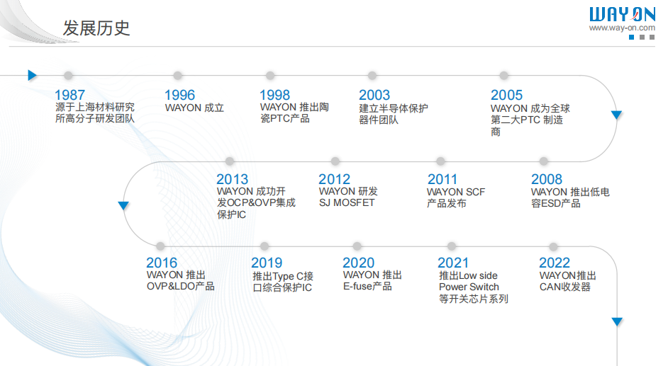 WAYON代理商，維安MOS管，維安SBD，肖特基二三極管，維安LDO線性穩(wěn)壓，PTC，保險絲，ESD ，IGBT ，OVP， TVS代理商.png