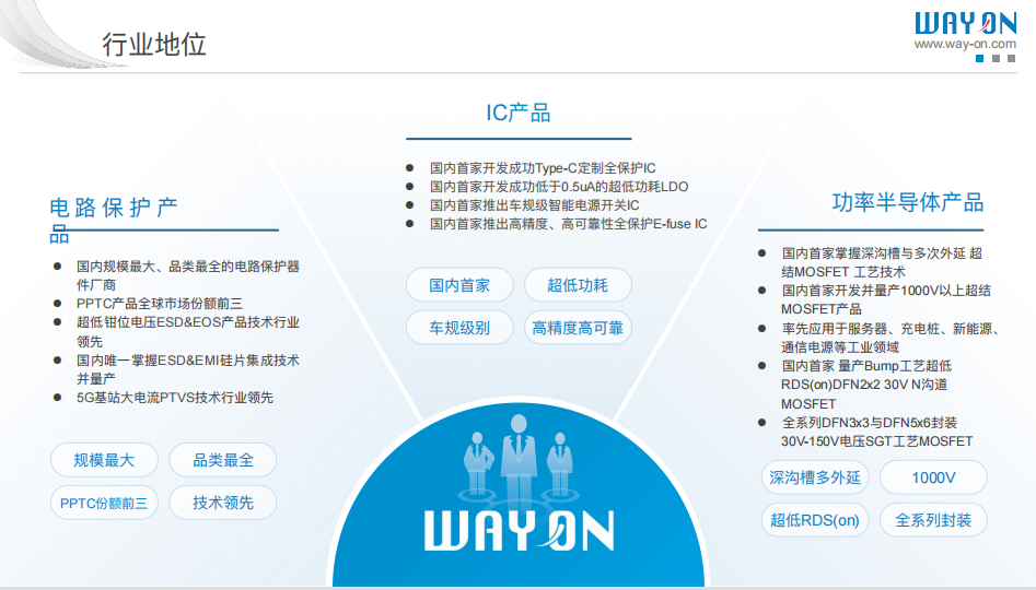 WAYON代理商，維安MOS管，維安SBD，肖特基二三極管，維安LDO線性穩(wěn)壓，PTC，保險絲，ESD ，IGBT ，OVP， TVS代理商.png
