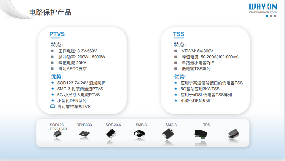 維安TVS，新能源汽車的“隱形護(hù)衛(wèi)”,車規(guī)級(jí)TVS，Wayon TVS，維安Auto TVS，WS15P30SMC-AT.png