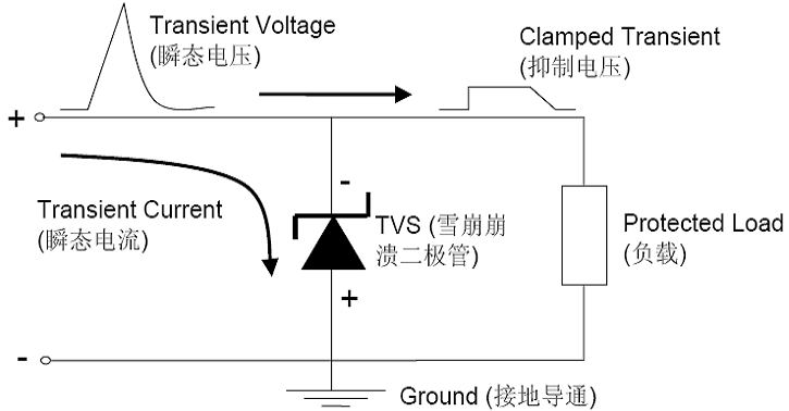 維安TVS，新能源汽車的“隱形護(hù)衛(wèi)”,車規(guī)級(jí)TVS，Wayon TVS，維安Auto TVS，WS15P30SMC-AT.png