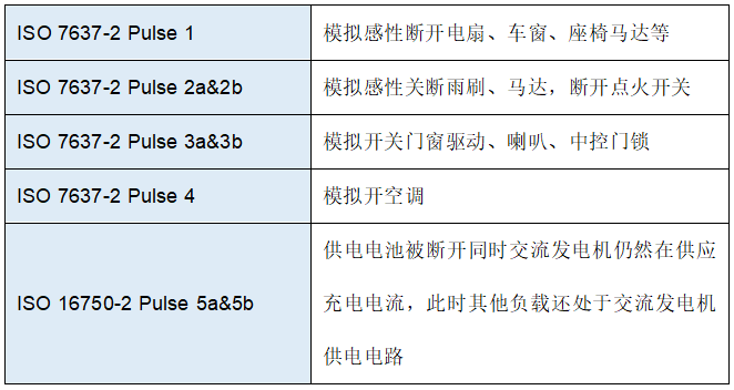維安TVS，新能源汽車的“隱形護(hù)衛(wèi)”,車規(guī)級(jí)TVS，Wayon TVS，維安Auto TVS，WS15P30SMC-AT.png
