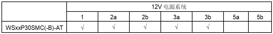 維安TVS，新能源汽車的“隱形護(hù)衛(wèi)”,車規(guī)級(jí)TVS，Wayon TVS，維安Auto TVS，WS15P30SMC-AT.png