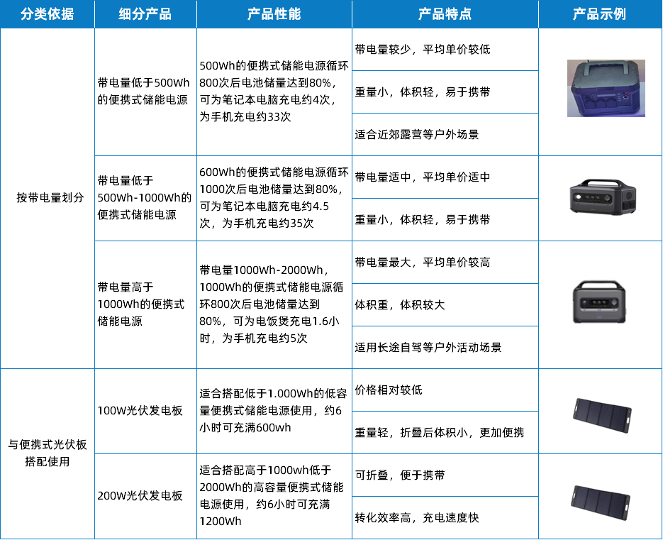 發(fā)力新興小賽道，快來了解維安便攜式儲能全套方案.png