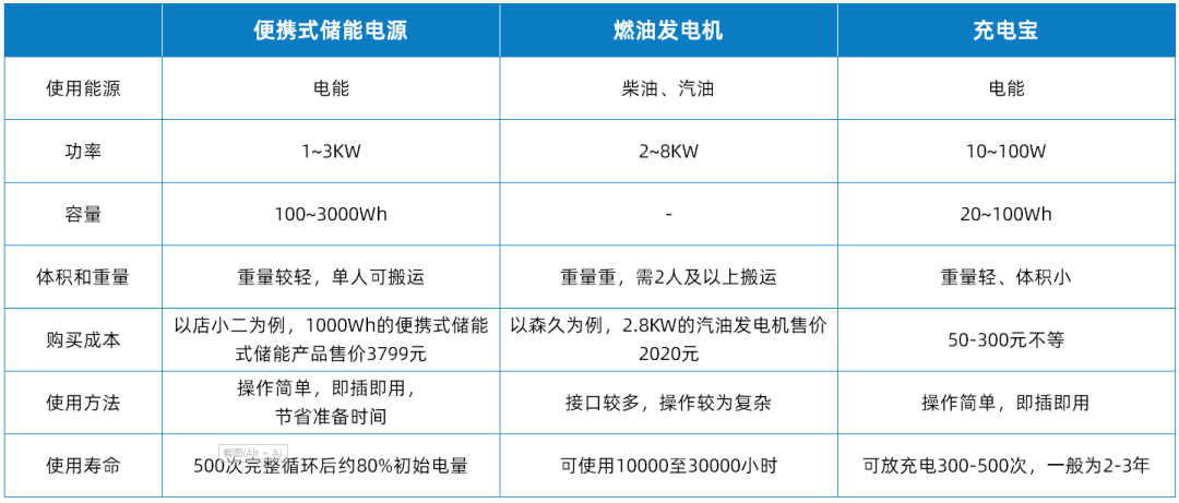 發(fā)力新興小賽道，快來了解維安便攜式儲能全套方案.png