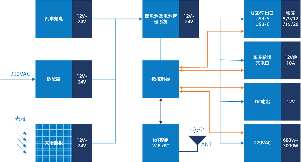 發(fā)力新興小賽道，快來了解維安便攜式儲能全套方案.png