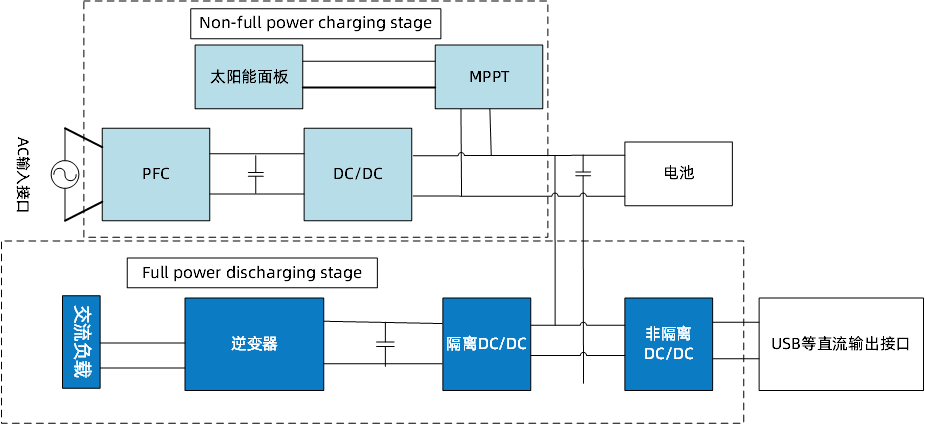 發(fā)力新興小賽道，快來了解維安便攜式儲能全套方案.png