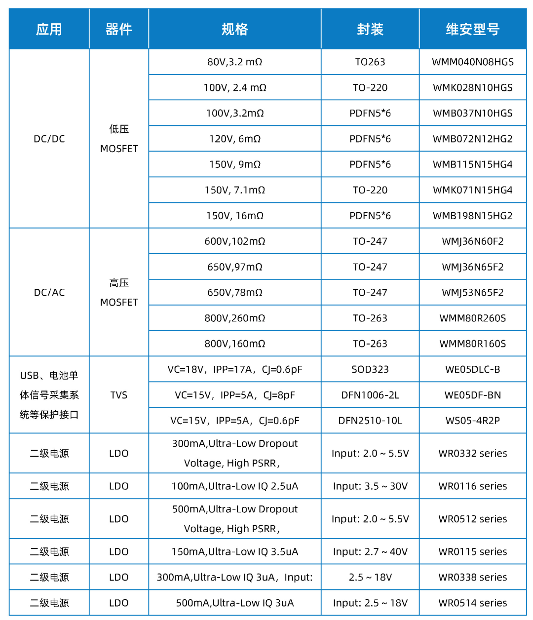 發(fā)力新興小賽道，快來了解維安便攜式儲能全套方案.png