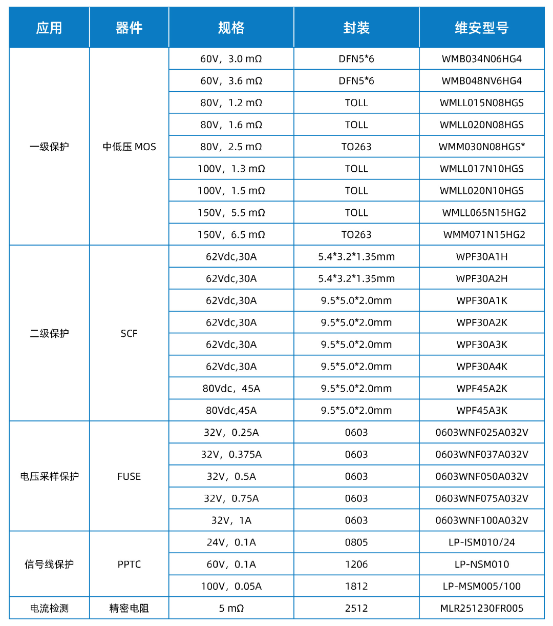 發(fā)力新興小賽道，快來了解維安便攜式儲能全套方案.png