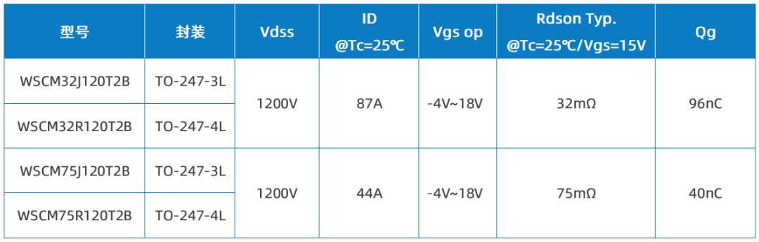 Wayon代理商，維安代理商，維安 SiC MOSFET，SIC MOS產(chǎn)品系列及應(yīng)用盤(pán)點(diǎn)，碳化硅MOS管.png