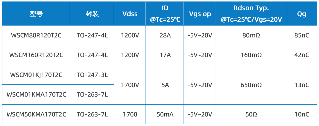 Wayon代理商，維安代理商，維安 SiC MOSFET，SIC MOS產(chǎn)品系列及應(yīng)用盤(pán)點(diǎn)，碳化硅MOS管.png