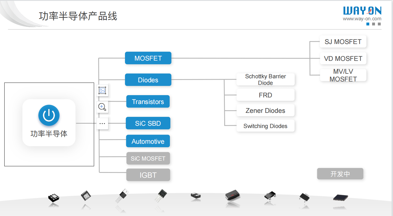 Wayon代理商，維安代理商，維安 SiC MOSFET，SIC MOS產(chǎn)品系列及應(yīng)用盤(pán)點(diǎn)，碳化硅MOS管.png