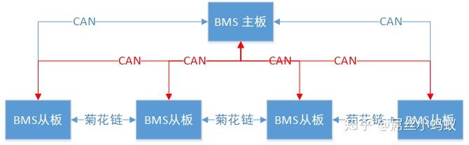 一文入門BMS（電池管理系統(tǒng)），為什么需要BMS，BMS有什么功能，什么是BMS，BMS拓?fù)浣Y(jié)構(gòu).jpg