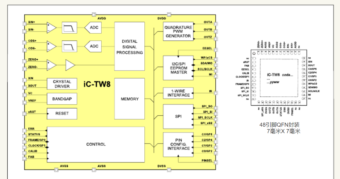16位高精度,SIN/COS插補細分芯片,IC-HOUSE TW8 ,TW28,完美替換物料MT6728QC-STD.png