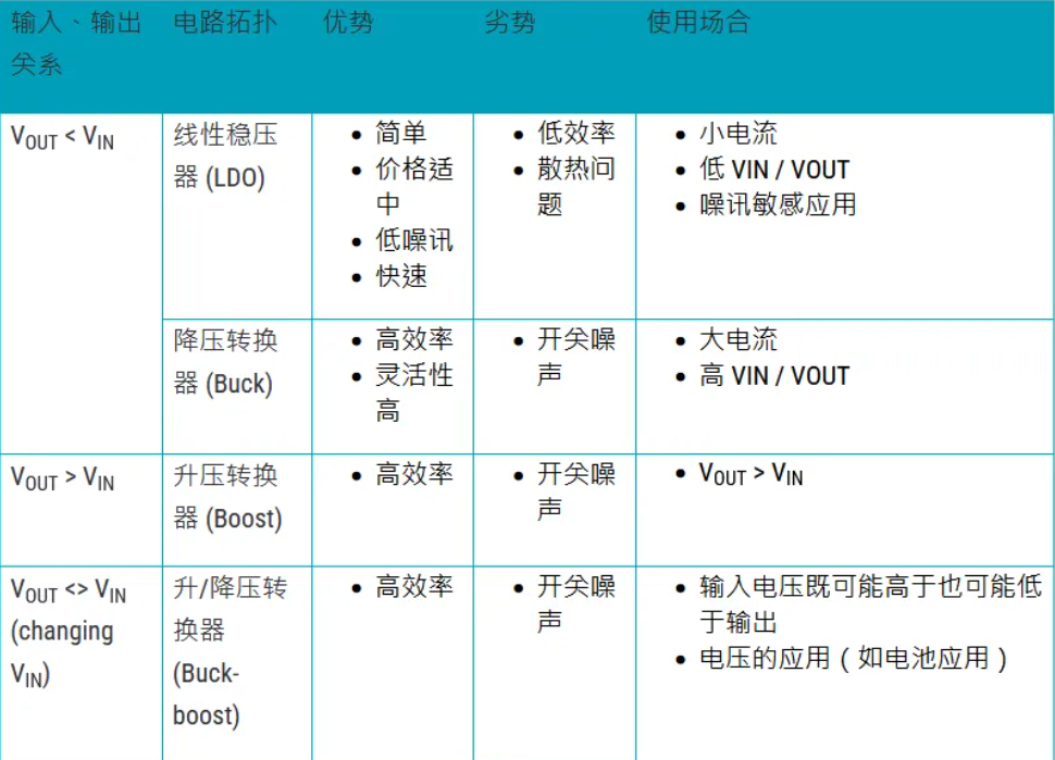 維安代理商，Wayon代理商，維安電源管理IC，維安LDO,維安DC-DC，電源IC產(chǎn)品目錄大全.png