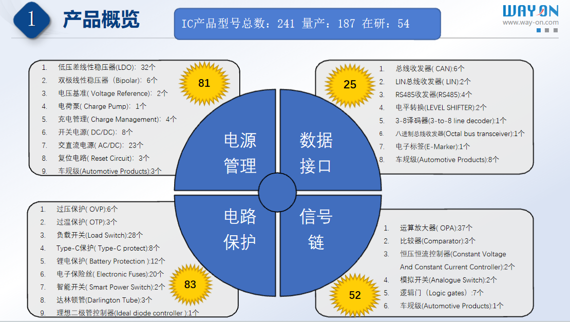 維安代理商，Wayon代理商，維安電源管理IC，維安LDO,維安DC-DC，電源IC產(chǎn)品目錄大全.png