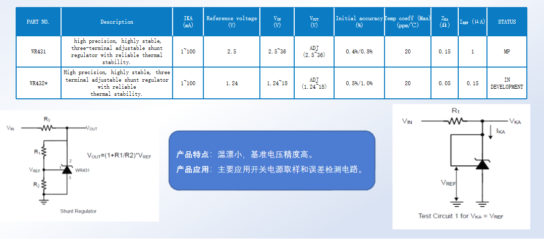 維安代理商，Wayon代理商，維安電源管理IC，維安LDO,維安DC-DC，電源IC產(chǎn)品目錄大全.png