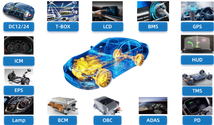 WAYON代理商，維安MOS，SGT Gen4系列車規(guī)MOSFET，汽車電機(jī)控制器，車規(guī)MOS.png