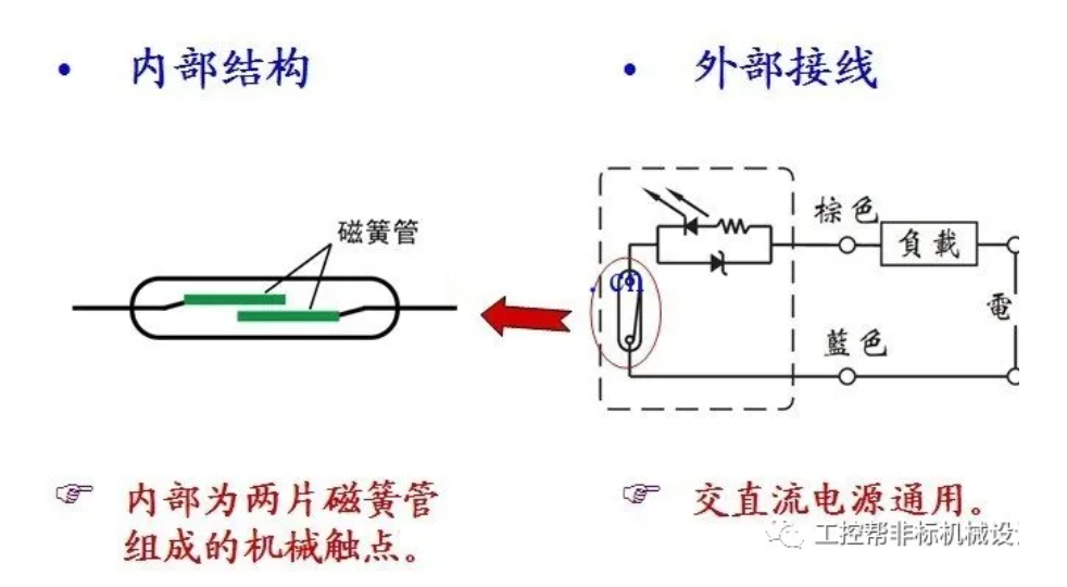 什么是氣缸專用磁開關(guān)傳感器，麥歌恩氣缸專用磁開關(guān)傳感器，MT6325DT，MT6327DT.png