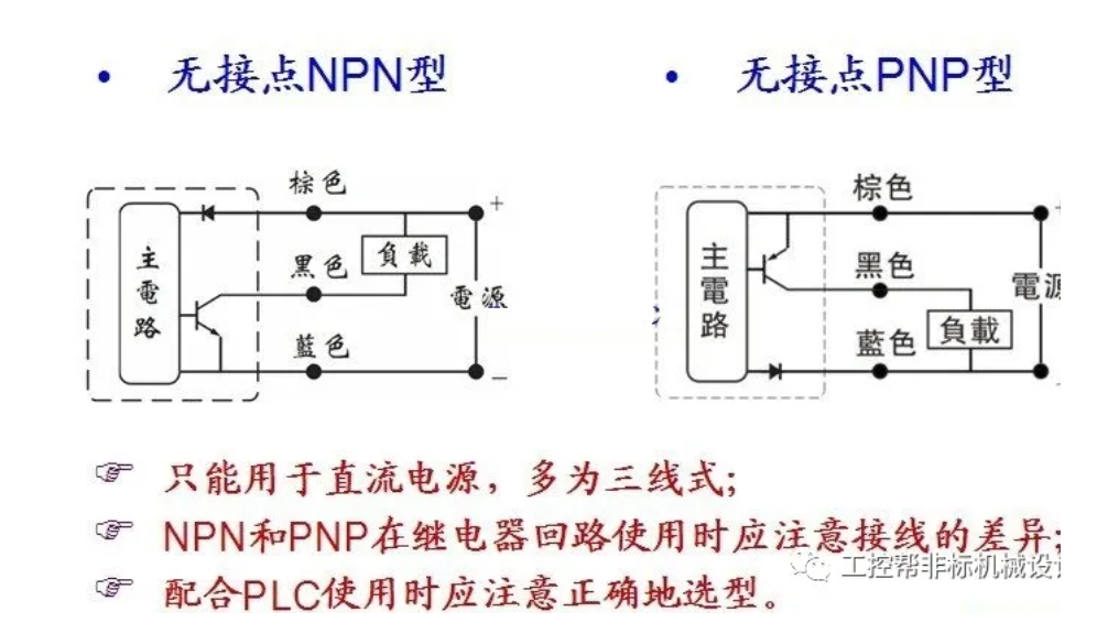 什么是氣缸專用磁開關(guān)傳感器，麥歌恩氣缸專用磁開關(guān)傳感器，MT6325DT，MT6327DT.png